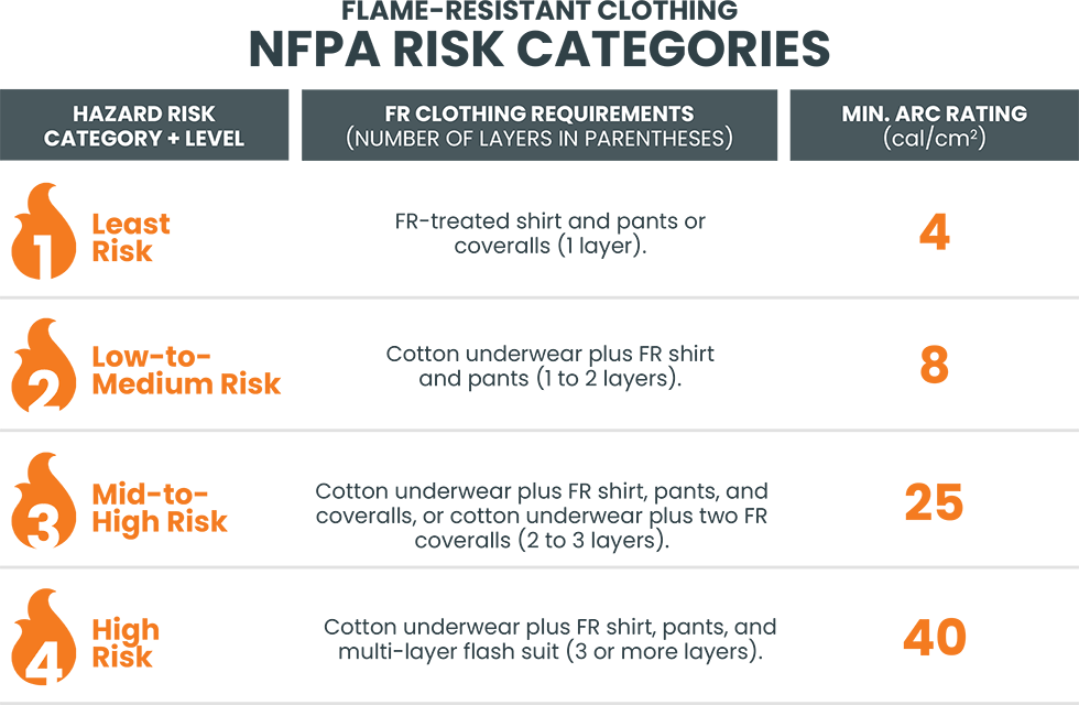 What you need to know about the difference between flame-resistant and  fire-retardant clothing 2024