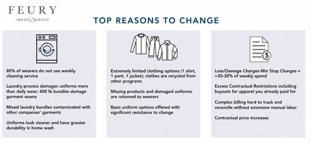 Infographic outlining common reasons companies move away from traditional uniform rental programs, including laundry concerns, limited garment options, contract restrictions, and hidden charges.