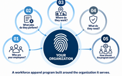 Why Workforce Apparel Programs Should Be Designed Around Your Organization